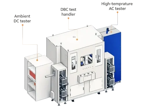 DBC Test Handlers