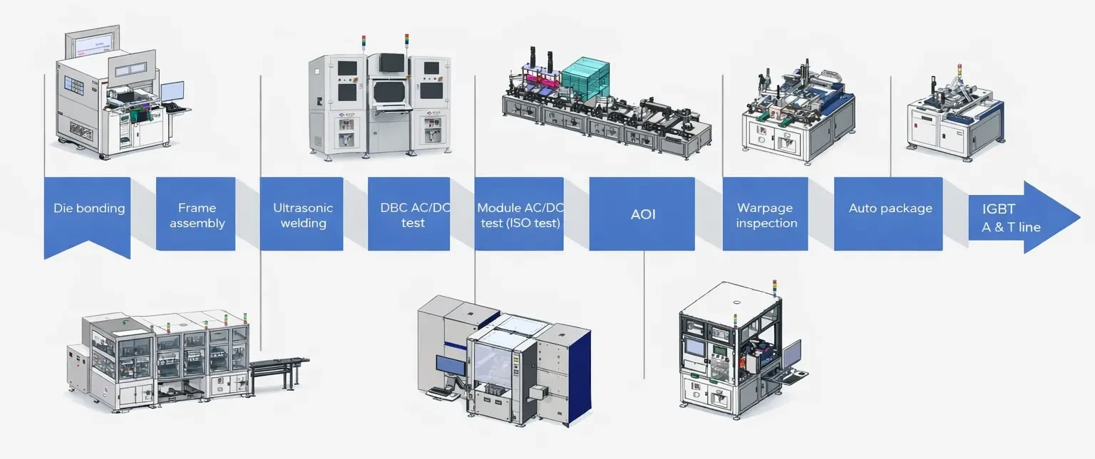 IGBT A & T Solution
